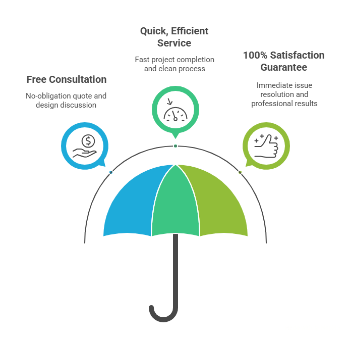Fast Turnaround & Satisfaction